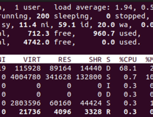 Commands for Process Management in Linux